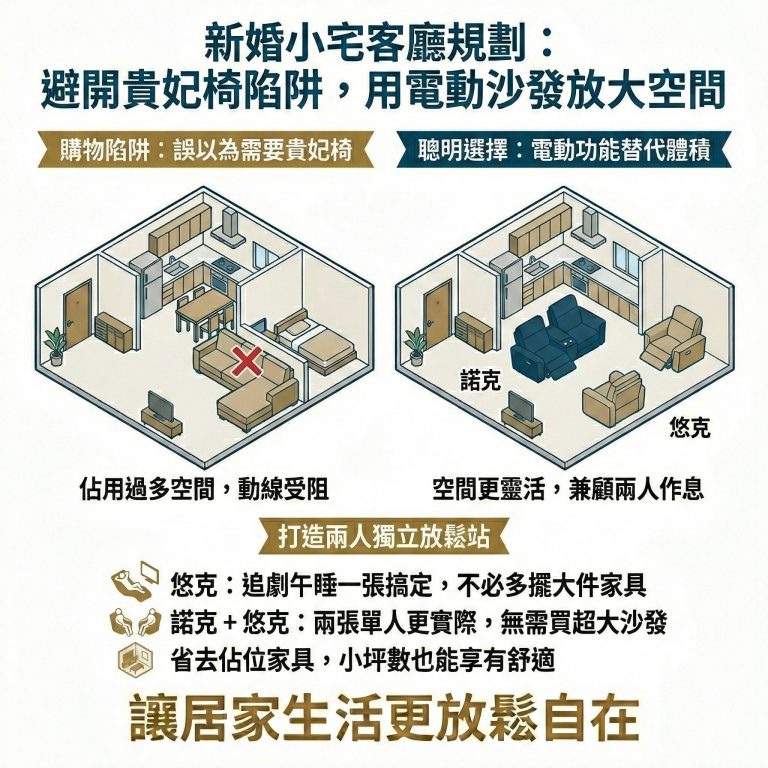 大漢家具提醒,如果家裡空間較小,兩張單人電動沙發可能會比一張大沙發更好用