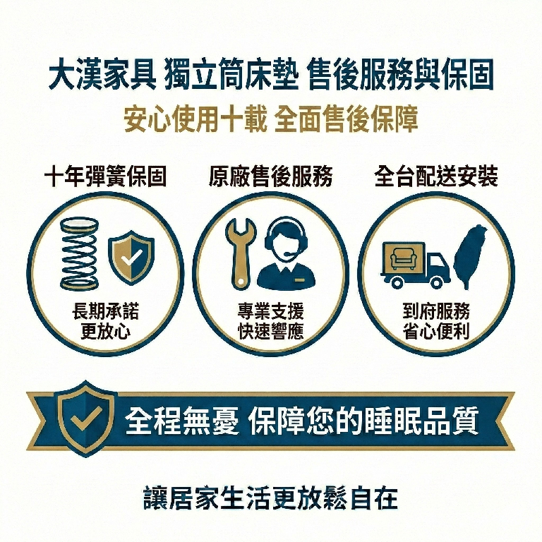 大漢家具的獨立筒床墊提供十年保固與終身維修服務，讓你用得安心不怕壞